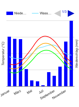 Carta climatica Cos Carta climatica Cos