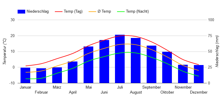 Carta climatica Alto Adige